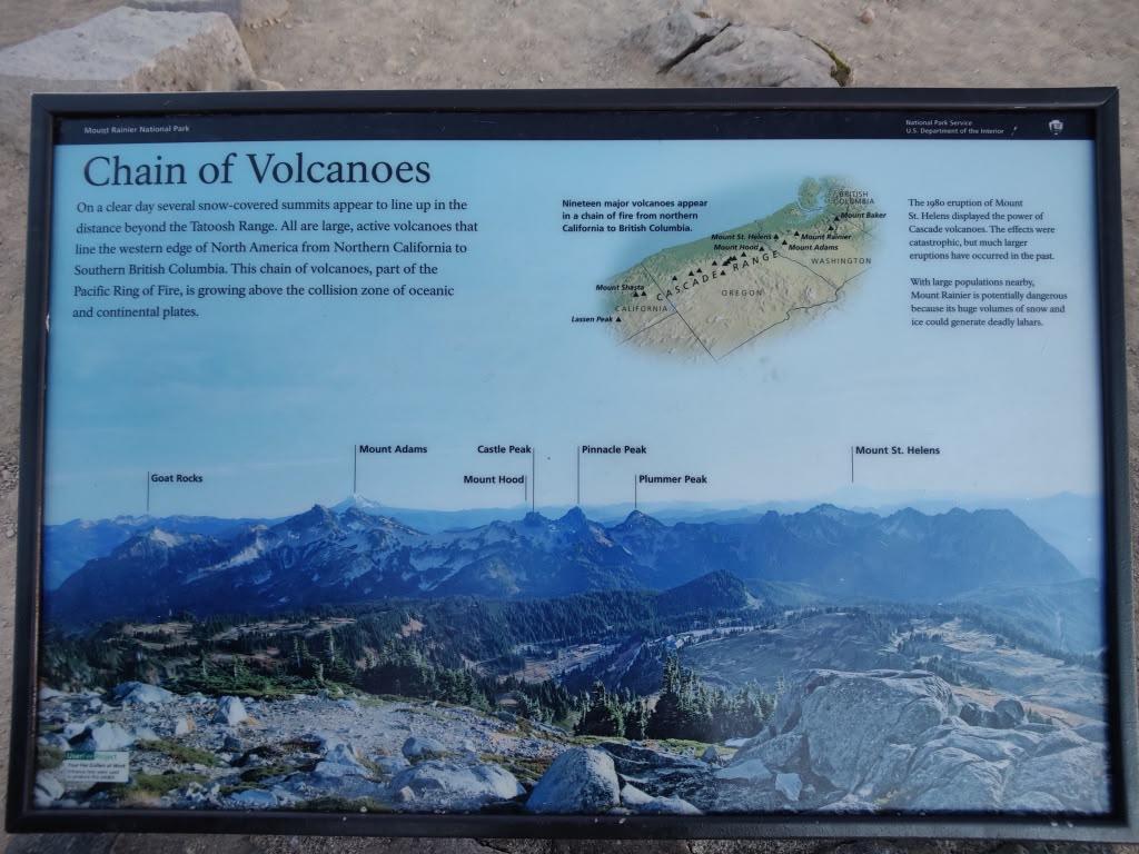 Chain of Volcanoes interpretive panel at Mount Rainier